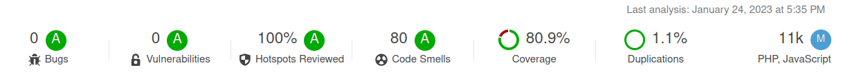 sonarqube: all green!