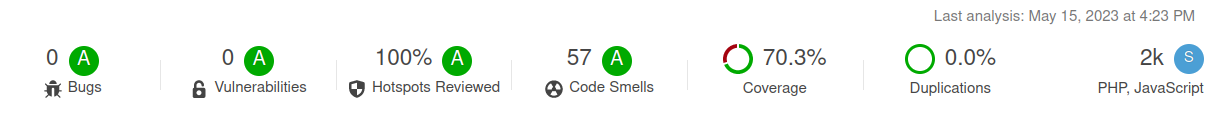 sonarqube: all green!